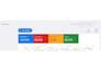 setup and optimize highly profitable google ads adwords PPC campaign